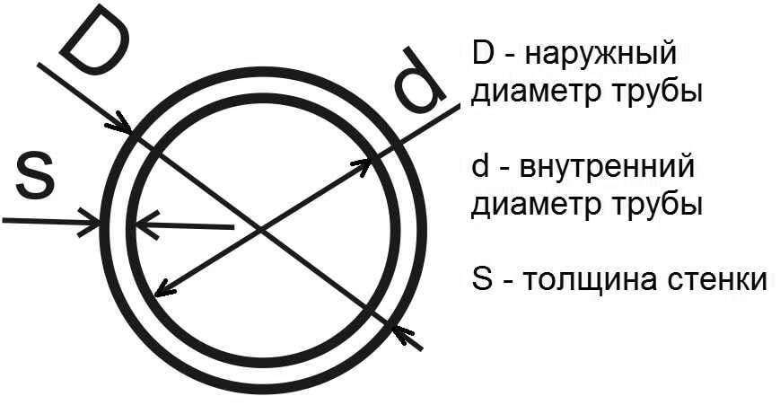 Диаметр труб схема